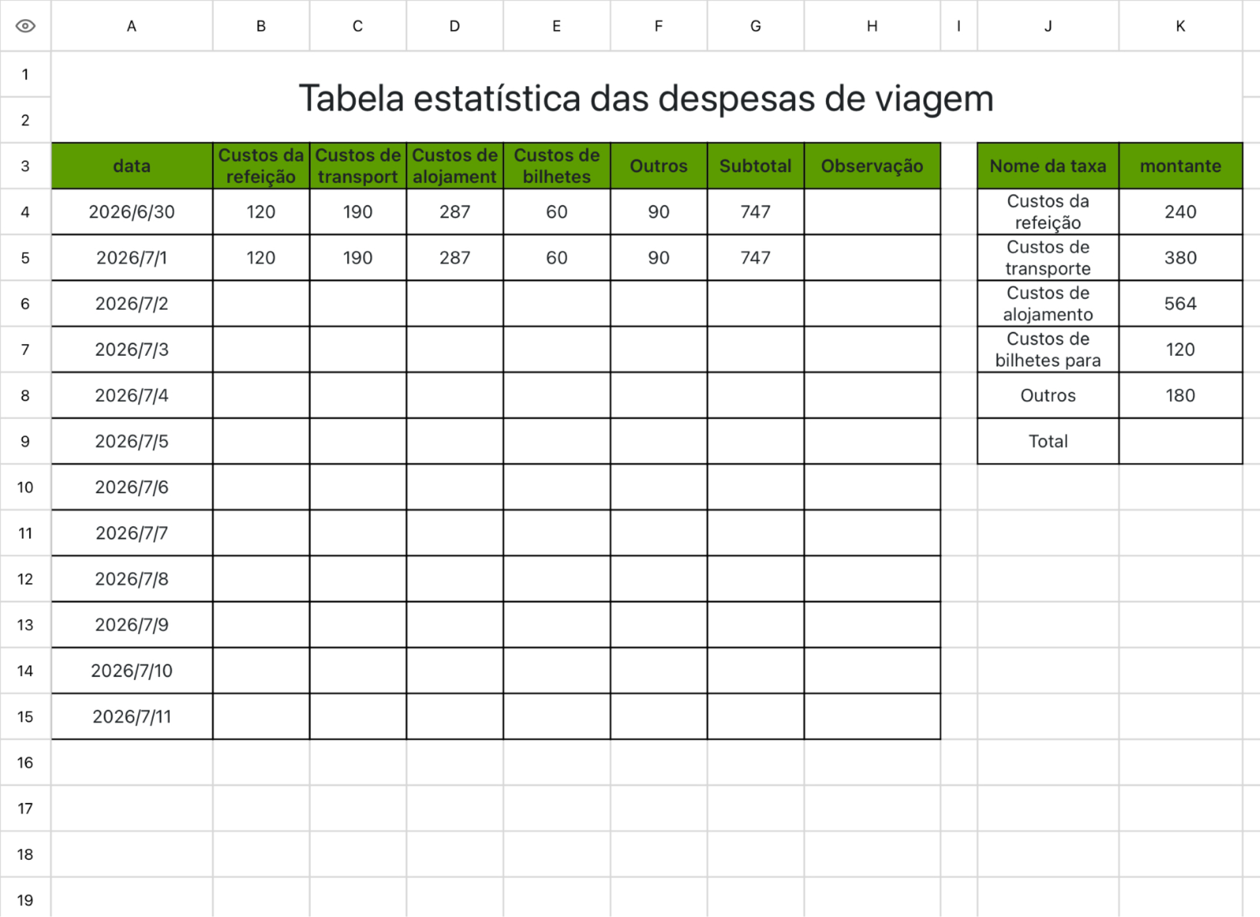 Tabela detalhada das despesas diárias de viagem